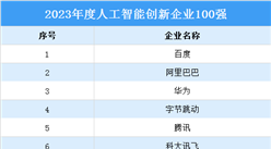 2023年度人工智能創新企業100強排行榜（附榜單）