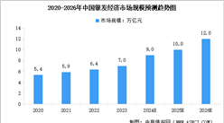 2024年中國銀發經濟行業現狀預測分析：市場規模快速增長（圖）