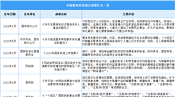 2024年中國銀發經濟行業最新政策匯總一覽（表）