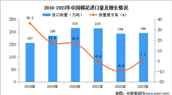 2023年中國棉花進口數據統計分析：進口量同比增長1.1%