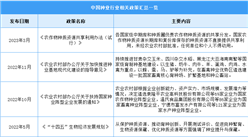2024年中國種業行業最新政策匯總一覽（表）