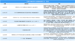 2024年中國生物醫藥行業最新政策匯總一覽（圖）
