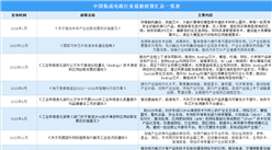 2024年中國集成電路行業最新政策匯總一覽（圖）