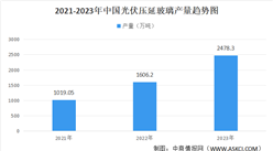 2023年中國光伏壓延玻璃行業運行情況：產量同比增速超50%