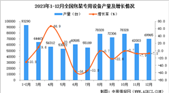 2023年12月全國包裝專用設備產量數據統計分析