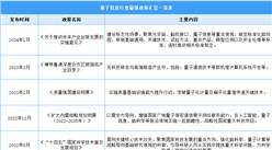 2024年中國量子信息行業最新政策匯總一覽（圖）
