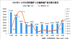 2023年12月全國挖掘鏟土運輸機械產量數據統計分析