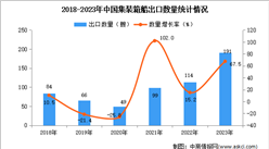 2023年中國集裝箱船出口數據統計分析：出口量191艘