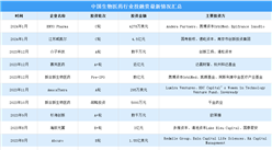 2024年中國生物醫藥市場規模及投融資情況預測分析（圖）