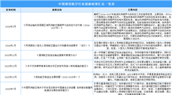 2024年中國通用航空行業最新政策匯總一覽（表）