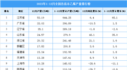2023年全國各省市乙烯產量排行榜