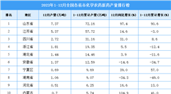 2023年全國各省市化學農藥原藥產量排行榜