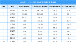 2023年全國各省市化學纖維產量排行榜