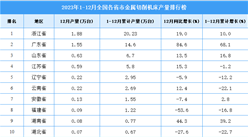 2023年全國各省市金屬切削機床產量排行榜