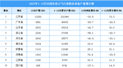 2023年全國各省市大氣污染防治設備產量排行榜