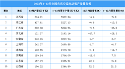 2023年全國各省市交流電動機產量排行榜