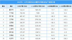 2023年全國各省市微型計算機設備產量排行榜