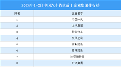 2024年1-2月中國汽車銷量前十企業集團排行榜（附榜單）