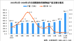 2024年1-2月全國精制食用植物油產量數據統計分析