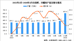 2024年1-2月全國鮮、冷藏肉產量數據統計分析