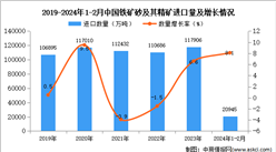 2024年1-2月中國鐵礦砂及其精礦進口數據統計分析：進口量20945.2萬噸