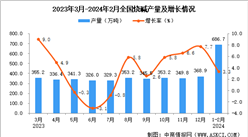 2024年1-2月全國燒堿產量數據統計分析
