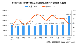 2024年1-2月全國初級形態塑料產量數據統計分析