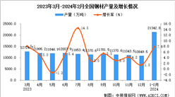 2024年1-2月全國鋼材產量數據統計分析
