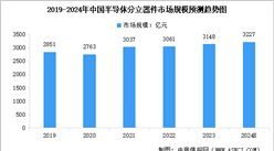 2024年中國半導體分立器件市場現狀及行業發展的有利因素預測分析（圖）