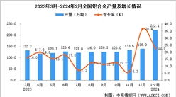2024年1-2月全國鋁合金產量數據統計分析
