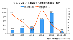 2024年1-2月中國純電動客車出口數據統計分析：出口量同比下降11.7%