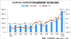 2024年1-2月全國金屬集裝箱產量數據統計分析