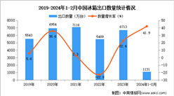 2024年1-2月中國冰箱出口數據統計分析：出口量同比增長41.9%