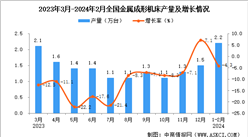 2024年1-2月全國金屬成形機床產量數據統計分析