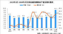 2024年1-2月全國金屬切削機床產量數據統計分析