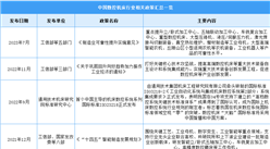 2024年中國數控機床行業最新政策匯總一覽（圖）