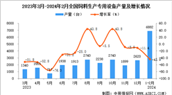 2024年1-2月全國飼料生產專用設備產量數據統計分析