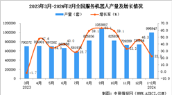2024年1-2月全國服務機器人產量數據統計分析