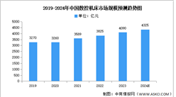 2024年中國數控機床市場現狀及發展前景預測分析（圖）