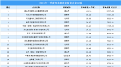 總面積超690公頃！2024年一季度河北制造業投資拿地企業50強匯總