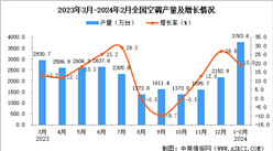 2024年1-2月全國空調產量數據統計分析