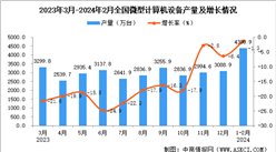 2024年1-2月全國微型計算機設備產量數據統計分析
