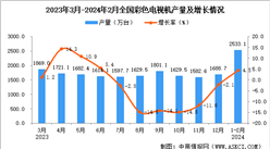 2024年1-2月全國彩色電視機產量數據統計分析