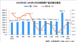 2024年3月全國飼料產量數據統計分析