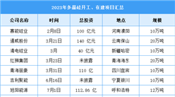 2024年中國多晶硅產量及項目預測分析（圖）
