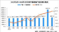 2024年3月全國平板玻璃產量數據統計分析