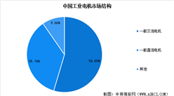 2024年中國工業電機市場規模預測及市場結構分析（圖）