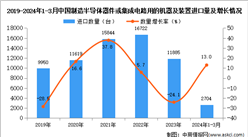 2024年1-3月中國制造半導體器件或集成電路用的機器及裝置進口數據統計分析：進口量同比增長13.0%