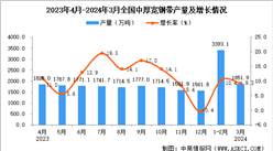 2024年3月全國中厚寬鋼帶產量數據統計分析
