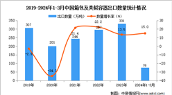 2024年1-3月中國箱包及類似容器出口數據統計分析：出口金額同比增長5.6%